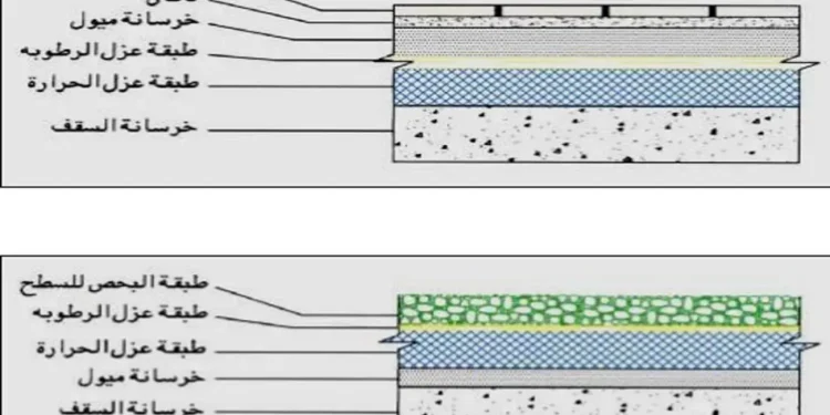أفضل مواد العزل المعتمدة من شركة الكهرباء