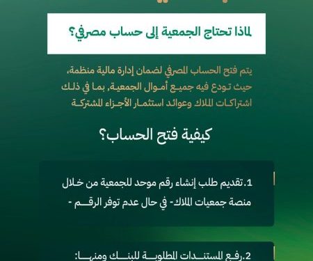 خطوات الاستعلام عن بيانات جمعيات الملاك وتعزيز الشفافية