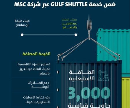 موانئ تعزز الربط البحري بين المملكة والبحرين عبر خدمة GULF SHUTTLE