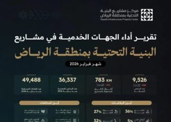 تقرير أداء مشاريع البنية التحتية بالرياض