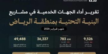 تقرير أداء مشاريع البنية التحتية بالرياض