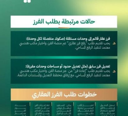 خطوات تقديم طلب الفرز العقاري إلكترونيًا عبر منصة “عقاري”