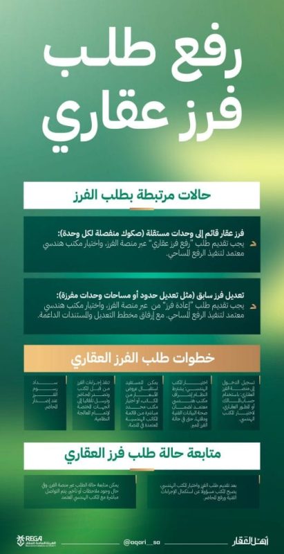 خطوات تقديم طلب الفرز العقاري إلكترونيًا عبر منصة “عقاري”