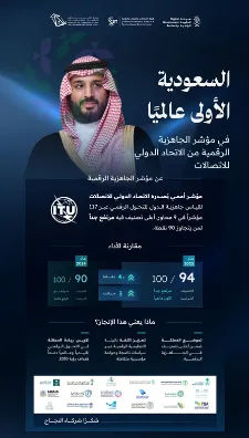 الذكاء الاصطناعي في السعودية