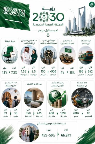 جودة الحياة في السعودية