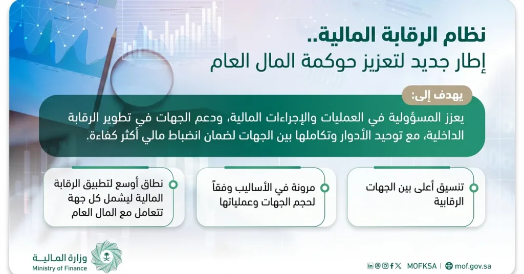 نظام الرقابة المالية في السعودية 2026