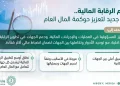 نظام الرقابة المالية في السعودية 2026