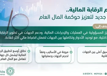 نظام الرقابة المالية في السعودية 2026