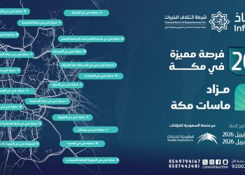 مزاد ماسات مكة الإلكتروني يطرح 20 فرصة عقارية مميزة