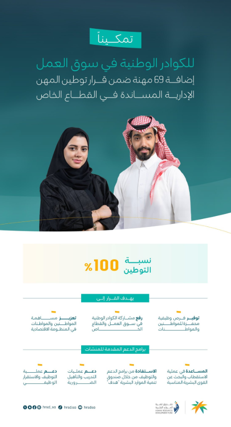 توطين 69 مهنة إدارية في السعودية بنسبة 100%.. قرار جديد يبدأ تطبيقه أبريل 2026