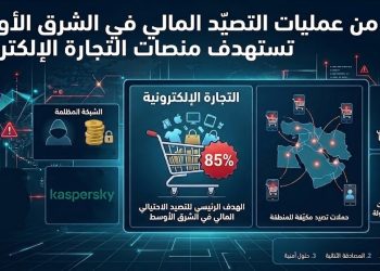 عمليات التصيد المالي