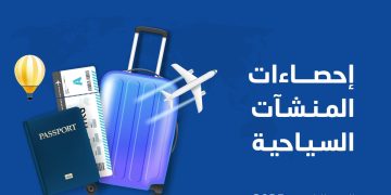 نمو قوي ينعش قطاع المنشآت السياحية في الربع الأخير من 2025