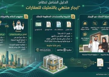 الإيجار المنتهي بالتمليك للعقارات