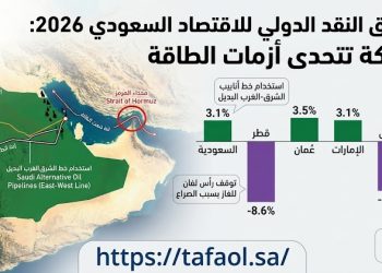 توقعات صندوق النقد الدولي للاقتصاد السعودي 2026
