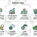 صورة لطرق استثمار متنوعة لتعرف كيف تستثمر أموالك وتبدأ تبني ثروة حقيقية .. تبغى فلوسك تشتغل بدل ما تشتغل لها؟ هنا البداية الصح…