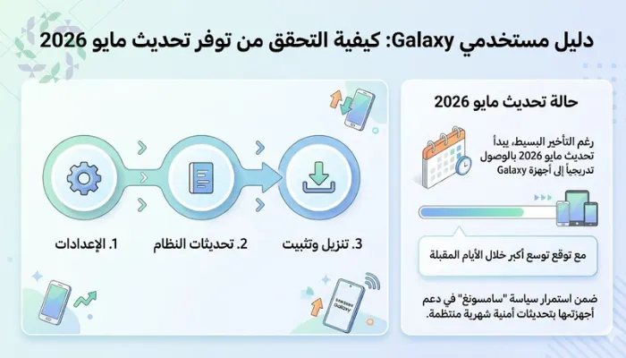 تحديث سامسونج Galaxy