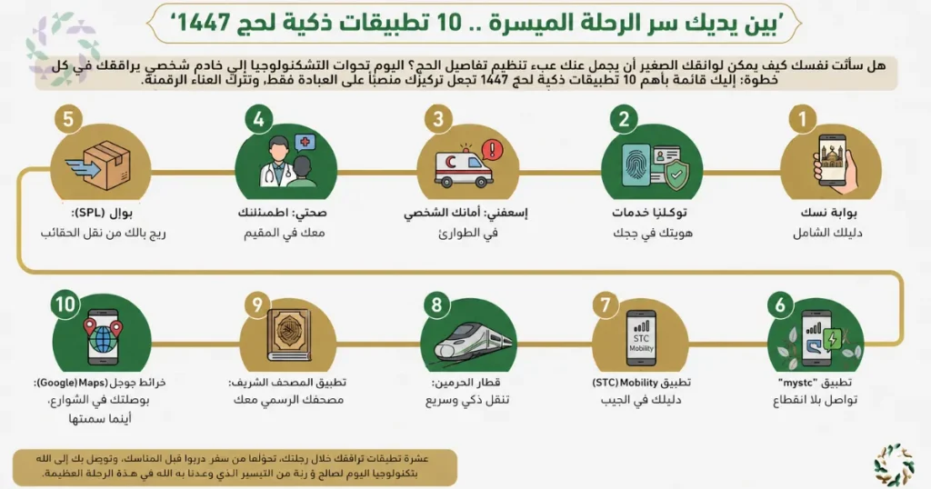تطبيقات ذكية لحج