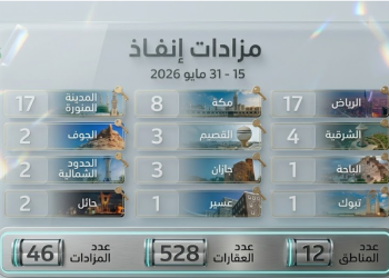 المزادات العقارية في مايو