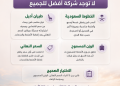 Saudi Airlines infographic or Flyadeal?