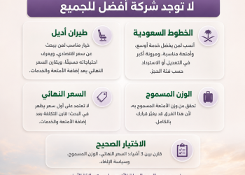 Saudi Airlines infographic or Flyadeal?