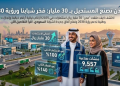 هيئة “مدن” تقود طفرة صناعية بـ 30 مليار ريال واستثمارات كبرى