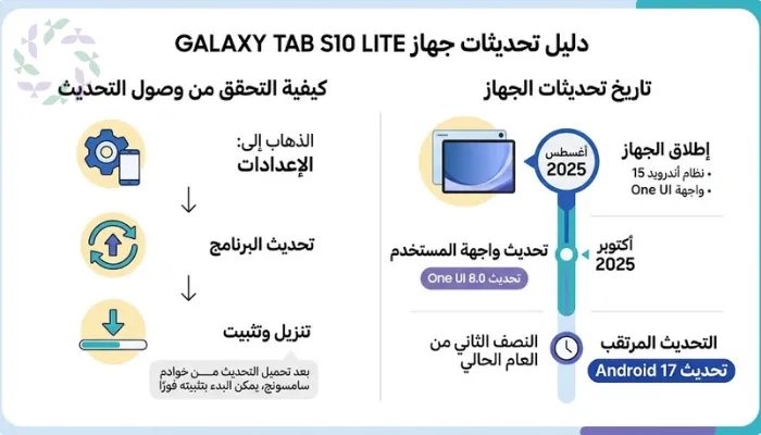 Galaxy Tab S10 Lite