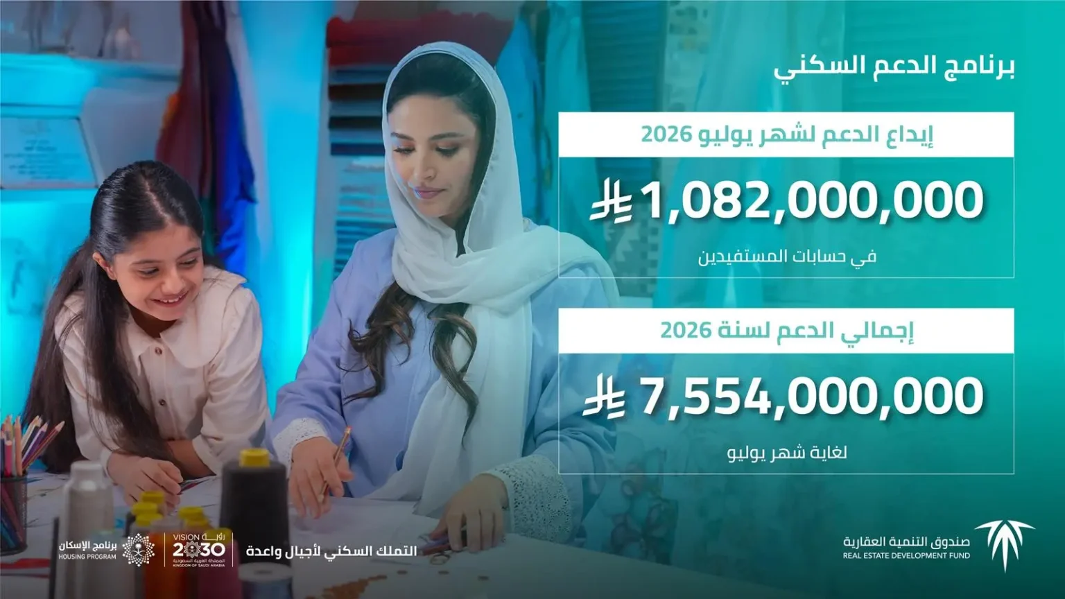 صندوق التنمية العقارية يدعم الأسر المستفيدة بمليارات الريالات