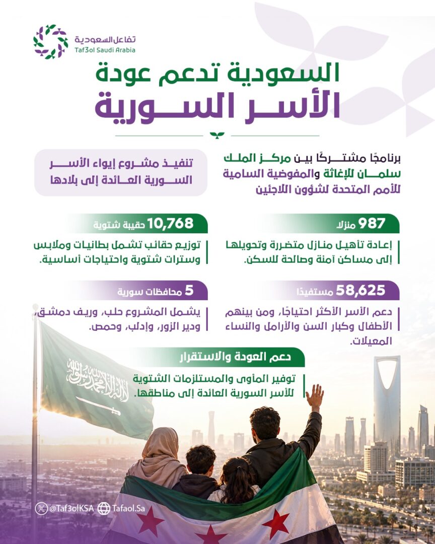 السعودية تدعم عودة الأسر السورية