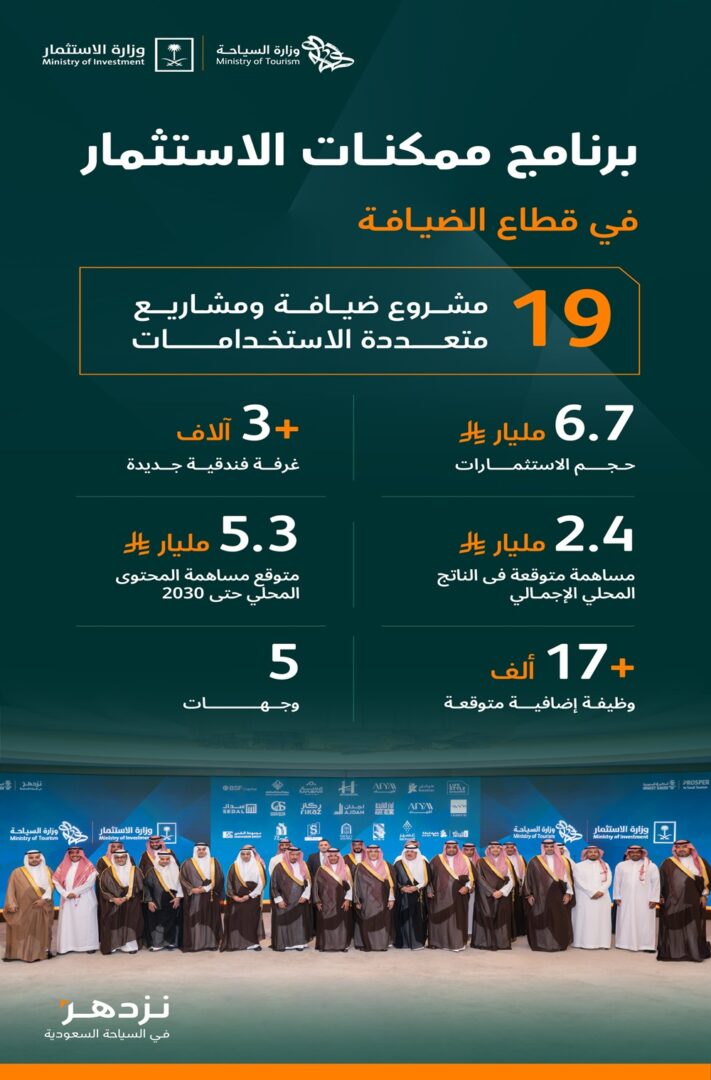 استثمارات سياحية
