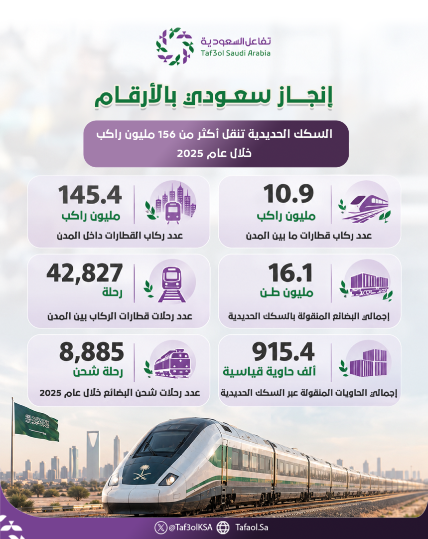 السكك الحديدية
