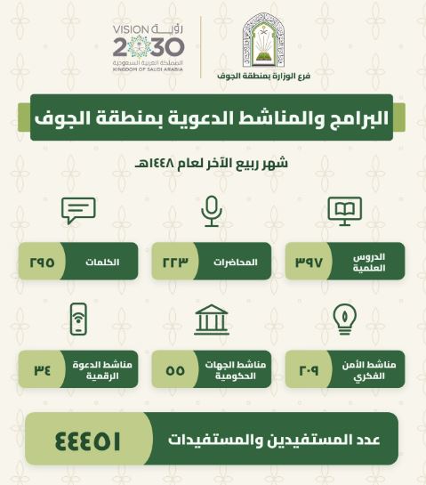 الشؤون الإسلامية بالجوف