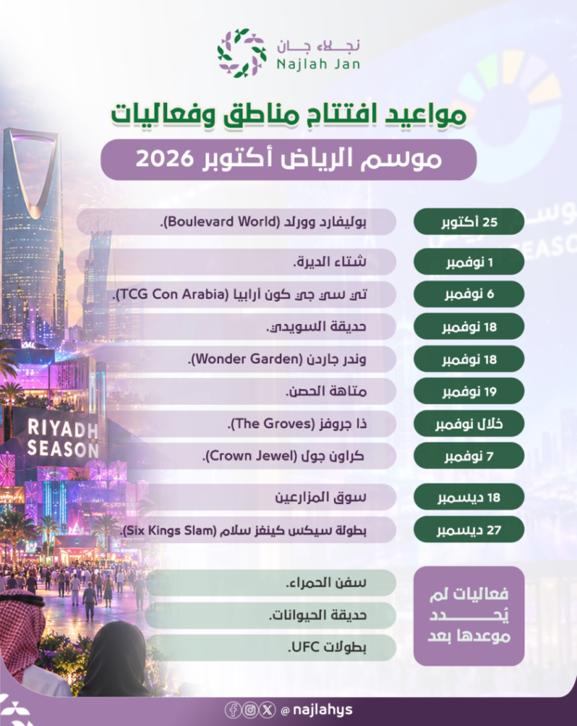 مواعيد افتتاح فعاليات موسم الرياض 2026